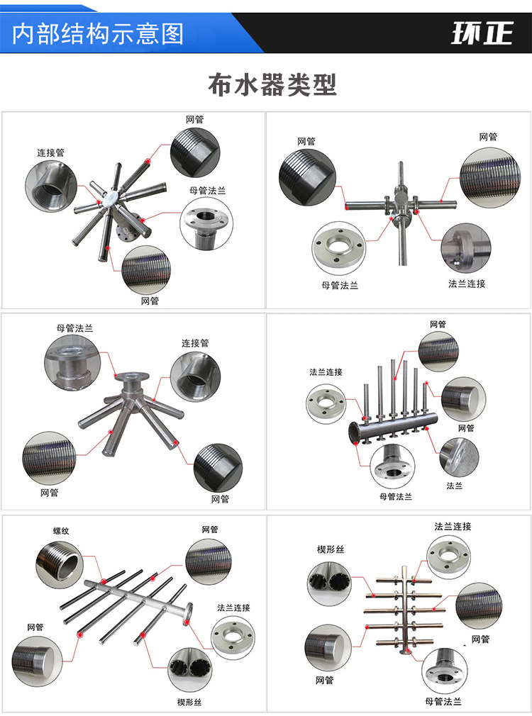 304不銹鋼樹脂捕捉器 楔形網濾芯_不銹鋼過濾器_第4張_河北環正過濾器械有限公司 304不銹鋼樹脂捕捉器 楔形網濾芯_http://www.hardstreamsex.com_不銹鋼過濾器_第4張