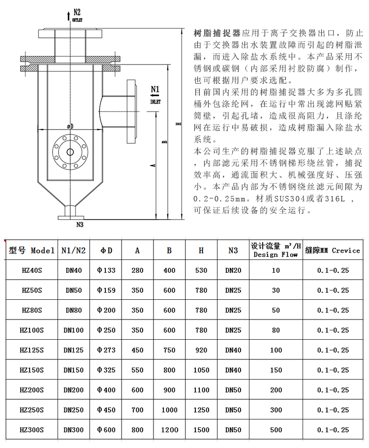 304不銹鋼樹脂捕捉器 楔形網濾芯_不銹鋼過濾器_第3張_河北環正過濾器械有限公司 304不銹鋼樹脂捕捉器 楔形網濾芯_http://www.hardstreamsex.com_不銹鋼過濾器_第3張
