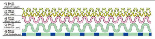沖孔板復合網(wǎng)_http://www.hardstreamsex.com_產(chǎn)品中心_第2張