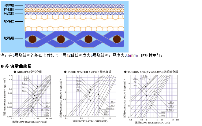 真空上料機(jī)空氣呼吸閥_不銹鋼折疊濾芯_第4張_河北環(huán)正過濾器械有限公司 真空上料機(jī)空氣呼吸閥_http://www.hardstreamsex.com_不銹鋼折疊濾芯_第4張