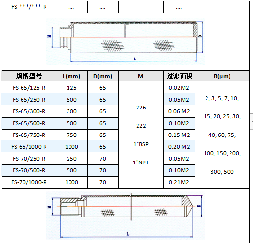 不銹鋼五層燒結網濾芯_產品中心_第5張_河北環正過濾器械有限公司 不銹鋼五層燒結網濾芯_http://www.hardstreamsex.com_產品中心_第5張