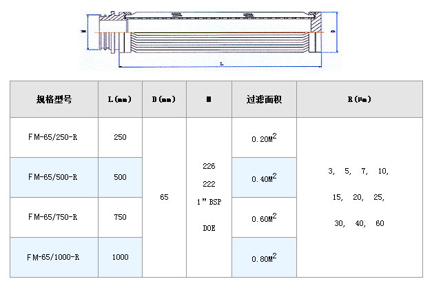 叉車尾氣過濾芯_不銹鋼折疊濾芯_第2張_河北環(huán)正過濾器械有限公司 叉車尾氣過濾芯_http://www.hardstreamsex.com_不銹鋼折疊濾芯_第2張