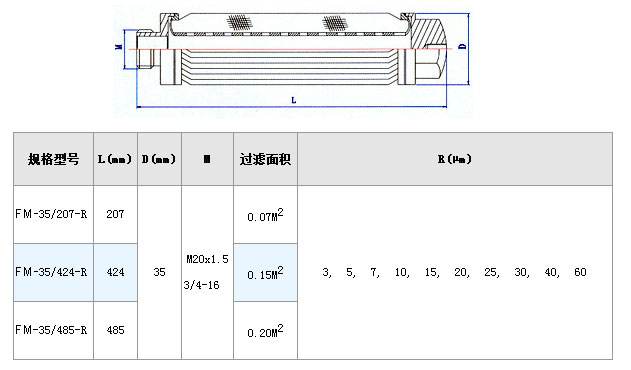 干燥機設備粉塵濾網_不銹鋼折疊濾芯_第3張_河北環正過濾器械有限公司 干燥機設備粉塵濾網_http://www.hardstreamsex.com_不銹鋼折疊濾芯_第3張