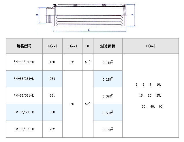 透平油濾芯_不銹鋼折疊濾芯_第4張_河北環正過濾器械有限公司 透平油濾芯_http://www.hardstreamsex.com_不銹鋼折疊濾芯_第4張