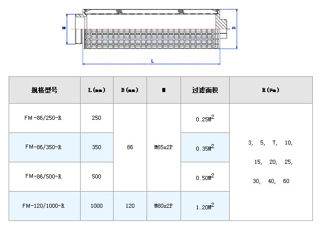 塑料溶體折疊過濾網筒_不銹鋼折疊濾芯_第5張_河北環正過濾器械有限公司 塑料溶體折疊過濾網筒_http://www.hardstreamsex.com_不銹鋼折疊濾芯_第5張